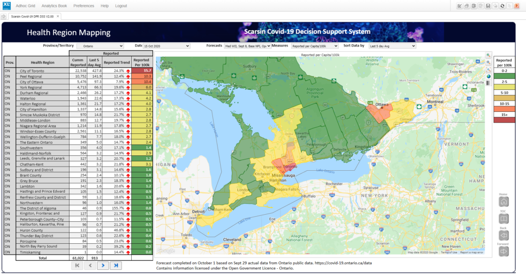 COVID-19, Wave II, Ontario Forecast